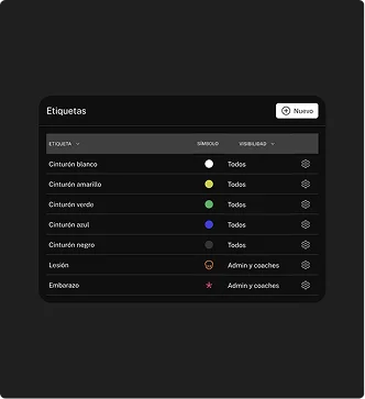 Pantalla de la app: gestión de etiquetas y niveles